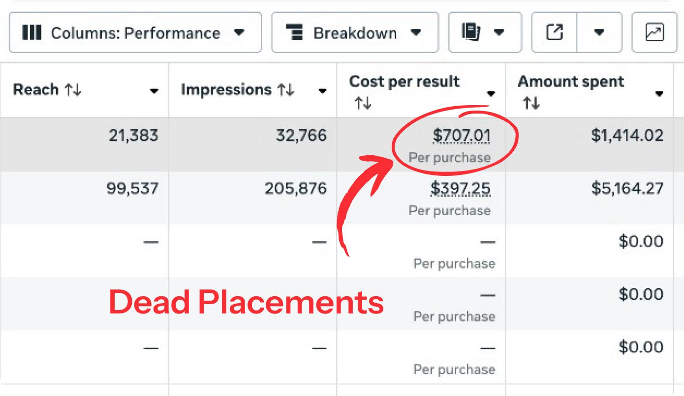 Dead Placements Found